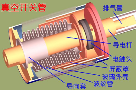 真空開關管的真空度如何檢測？五種檢測方法！